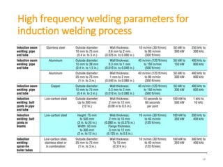 High frequency welding parameters for
induction welding process
19
 