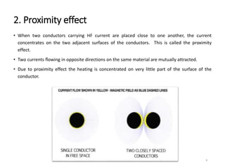 2. Proximity effect
• When two conductors carrying HF current are placed close to one another, the current
concentrates on the two adjacent surfaces of the conductors. This is called the proximity
effect.
• Two currents ﬂowing in opposite directions on the same material are mutually attracted.
• Due to proximity effect the heating is concentrated on very little part of the surface of the
conductor.
5
 