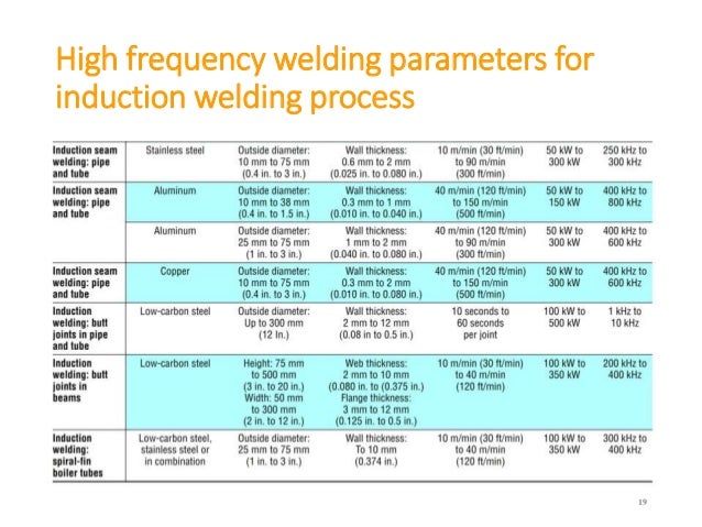 High frequency welding
