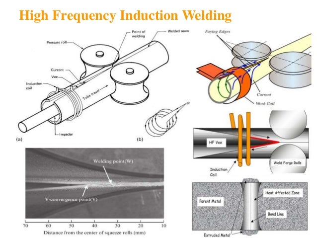 High frequency welding
