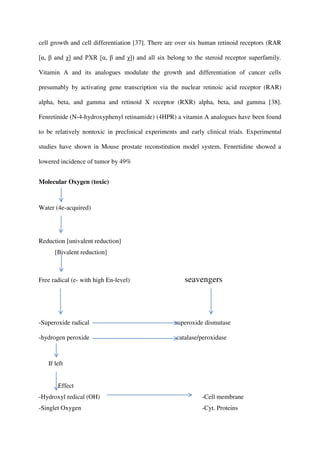 cell growth and cell differentiation [37]. There are over six human retinoid receptors (RAR
[α, β and χ] and PXR [α, β and χ]) and all six belong to the steroid receptor superfamily.
Vitamin A and its analogues modulate the growth and differentiation of cancer cells
presumably by activating gene transcription via the nuclear retinoic acid receptor (RAR)
alpha, beta, and gamma and retinoid X receptor (RXR) alpha, beta, and gamma [38].
Fenretinide (N-4-hydroxyphenyl retinamide) (4HPR) a vitamin A analogues have been found
to be relatively nontoxic in preclinical experiments and early clinical trials. Experimental
studies have shown in Mouse prostate reconstitution model system, Fenretidine showed a
lowered incidence of tumor by 49%
Molecular Oxygen (toxic)
Water (4e-acquired)
Reduction [univalent reduction]
[Bivalent reduction]
Free radical (e- with high En-level) seavengers
-Superoxide radical superoxide dismutase
-hydrogen peroxide catalase/peroxidase
If left
Effect
-Hydroxyl redical (OH) -Cell membrane
-Singlet Oxygen -Cyt. Proteins
 
