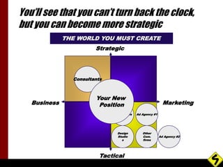 You’ll see that you can’t turn back the clock, 
but you can become more strategic 
THE WORLD YOU MUST CREATE 
Strategic 
M...