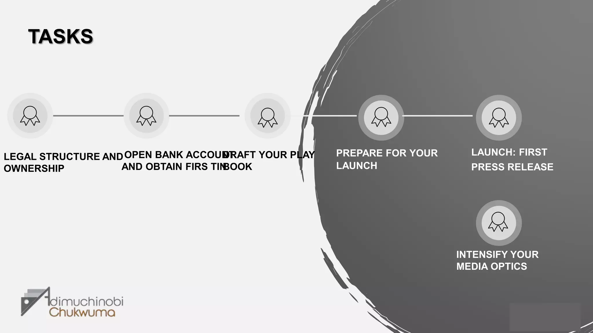 OPEN BANK ACCOUNT
AND OBTAIN FIRS TIN
INTENSIFY YOUR
MEDIA OPTICS
PREPARE FOR YOUR
LAUNCH
TASKS
LEGAL STRUCTURE AND
OWNERSHIP
LAUNCH: FIRST
PRESS RELEASE
DRAFT YOUR PLAY
BOOK
 