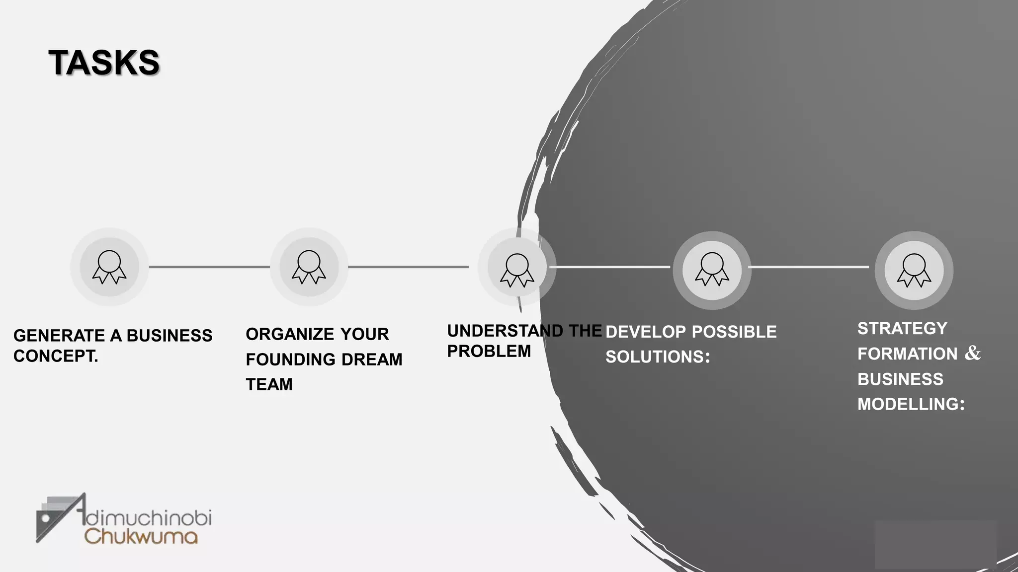 ORGANIZE YOUR
FOUNDING DREAM
TEAM
UNDERSTAND THE
PROBLEM
DEVELOP POSSIBLE
SOLUTIONS:
TASKS
GENERATE A BUSINESS
CONCEPT.
STRATEGY
FORMATION &
BUSINESS
MODELLING:
 