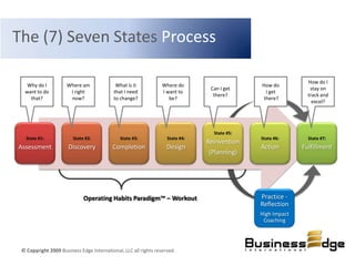 a settled tendency or usual manner of behavior 