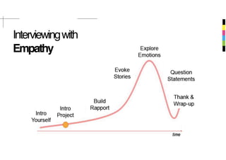 Interviewingwith
Empathy
 