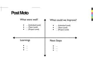 PostMoto
What went well?
• … (Individual Level)
• … (Team Level)
• … (Project Level)
Learnings
• …
• …
• …
What could we Improve?
• … (Individual Level)
• … (Team Level)
• … (Project Level)
Next Steps
• …
• …
• …
 