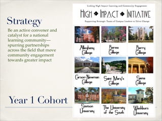 Strategy
Be an active convener and
catalyst for a national
learning community—
spurring partnerships
across the ﬁeld that move
community engagement
towards greater impact

Year 1 Cohort

 