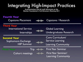 Integrating High-Impact Practices
                  A presentation and all-staff discussion at the
                 Bonner Foundation’s Fall Directors Meeting 2011



Fourth Year
    Capstone Placement                        Capstone / Research
Third Year
    International Service                     Global Learning
              Internships                     Undergraduate Research

Second Year                                   Core Curriculum/
   Sophomore Exchange                         Service Learning
           HIP Summer                         Learning Community
First Year           Trip                     First Year Seminar
        Cohort meetings                       First Year Seminar/
                                              Learning Community
 