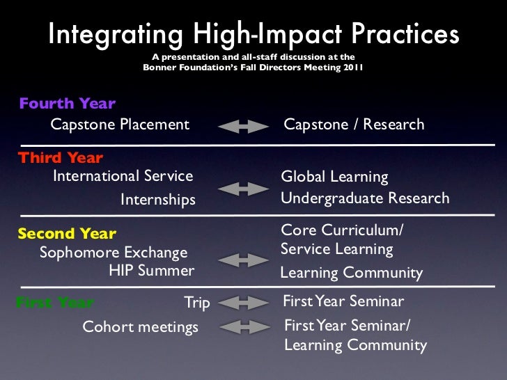integrating high impact practices