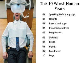 The 10 Worst HumanThe 10 Worst Human
FearsFears
0101 Speaking before a groupSpeaking before a group
0202 HeightsHeights
0303 Insects and bugsInsects and bugs
0404 Financial problemsFinancial problems
0505 Deep WaterDeep Water
0606 SicknessSickness
0707 DeathDeath
0808 FlyingFlying
0909 LonelinessLoneliness
1010 DogsDogs
Source: Book of Lists, USA
 