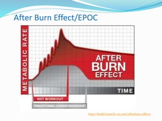 High intensity interval training | PPTX