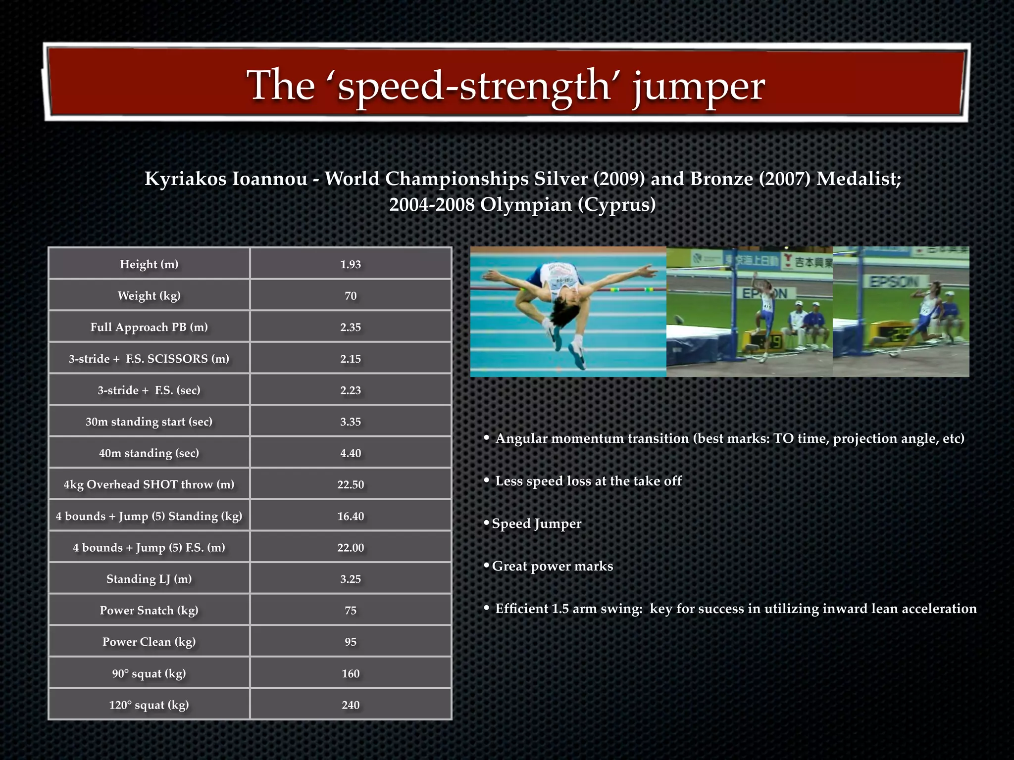 The ‘speed-strength’ jumper
                                                                                        KEY ELEMENTS (S
                Kyriakos Ioannou - World Championships Silver (2009) and Bronze (2007) Medalist;
                                         2004-2008 Olympian (Cyprus)
                                                                           •     Increasing stride frequency
           Height (m)                   1.93
                                                                           •     Decreasing flight times at the
           Weight (kg)                   70
                                                                           •     Inward lean
      Full Approach PB (m)              2.35

  3-stride + F.S. SCISSORS (m)          2.15
                                                                           •     Acceleration of the hip before
       3-stride + F.S. (sec)            2.23
                                                                           •     Backward lean (body straight
     30m standing start (sec)           3.35
                                                                                 takeoff
                                                   • Angular momentum transition (best marks: TO time, projection angle, toe off
                                                                             • Full body extension at etc)
       40m standing (sec)               4.40

 4kg Overhead SHOT throw (m)            22.50                                • Arching the body over the ba
                                                   • Less speed loss at the take off                            18th NACACTFCA Conference Aruba Octob



4 bounds + Jump (5) Standing (kg)       16.40
                                                   •Speed Jumper
   4 bounds + Jump (5) F.S. (m)         22.00
                                                   •Great power marks                                 18th NACACTFCA Conference Aruba October 2008
         Standing LJ (m)                3.25

       Power Snatch (kg)                 75        • Efﬁcient 1.5 arm swing:   key for success in utilizing inward lean acceleration

        Power Clean (kg)                 95

          90° squat (kg)                160

         120° squat (kg)                240
 