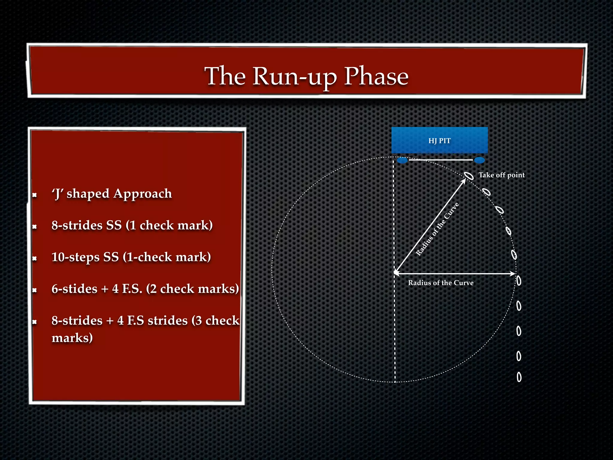 The Run-up Phase

                                                     HJ PIT



                                                                  Take off point

‘J’ shaped Approach




                                                              e
                                                            rv
                                                          Cu
8-strides SS (1 check mark)




                                                          e
                                                       th
                                                   s of
                                                iu
                                                 d
                                              Ra
10-steps SS (1-check mark)
                                          Radius of the Curve
6-stides + 4 F.S. (2 check marks)

8-strides + 4 F.S strides (3 check
marks)
 