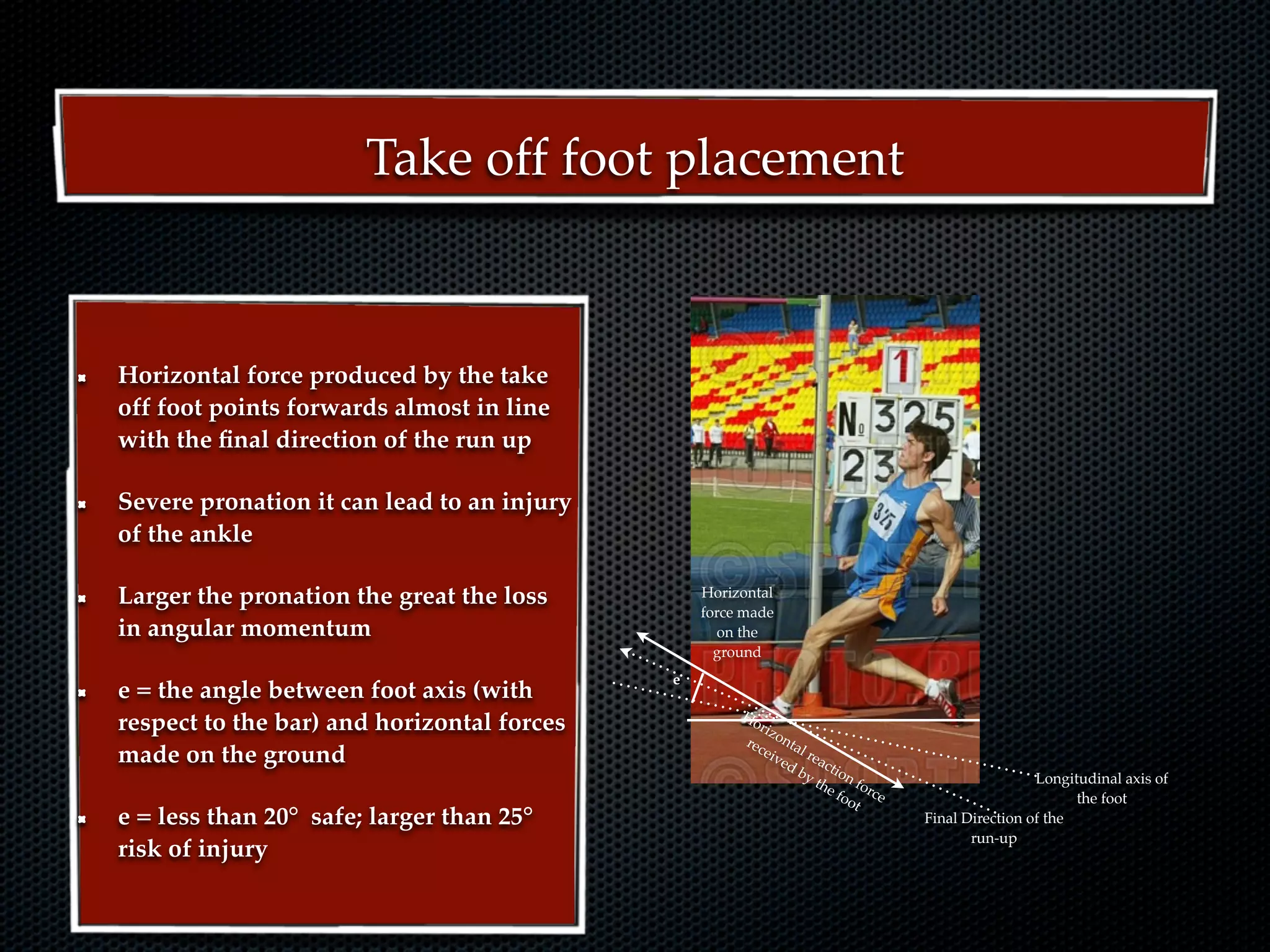Take off foot placement



Horizontal force produced by the take
off foot points forwards almost in line
with the ﬁnal direction of the run up

Severe pronation it can lead to an injury
of the ankle

Larger the pronation the great the loss         Horizontal
                                                force made
in angular momentum                                on the
                                                  ground
                                            e
e = the angle between foot axis (with
                                                     Ho
respect to the bar) and horizontal forces              riz
                                                     rec onta
made on the ground                                      eiv l re
                                                           ed    a
                                                              by ction
                                                                the    fo                      Longitudinal axis of
                                                                    foo rce                          the foot
                                                                       t
e = less than 20° safe; larger than 25°                                       Final Direction of the
                                                                                     run-up
risk of injury
 