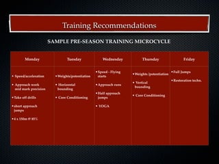 Training Recommendations
                       SAMPLE PRE-SEASON TRAINING MICROCYCLE


         Monday                 Tuesday              Wednesday           Thursday                 Friday


                                                 •Speed - Flying   •Weights /potentiation •
                                                                                           Full Jumps
• Speed/acceleration     •Weights/potentiation    starts
                                                                                          •Restoration techn.
                                                                   • Vertical
• Approach work          • Horizontal            •Approach runs     bounding
  mid mark precision      bounding
                                                 •Half approach    • Core Conditioning
•Take off drills         • Core Conditioning      jumps

•short approach                                  • YOGA
 jumps

•4 x 150m @ 85%
 