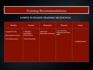Training Recommendations
                       SAMPLE IN-SEASON TRAINING MICROCYCLE


        Monday                 Tuesday          Wednesday                     Thursday       Friday


                                                                    • pre activation
• Approach work          • Weights /       •OFF DAY
                         potentiation      Restoration techniques
                                                                    •approach precision
                                                                    (light)
•Half approach jumps     (maintenance)

• X’s (maintenance)      •Speed bounding
                                                                                          COMPETITION
 