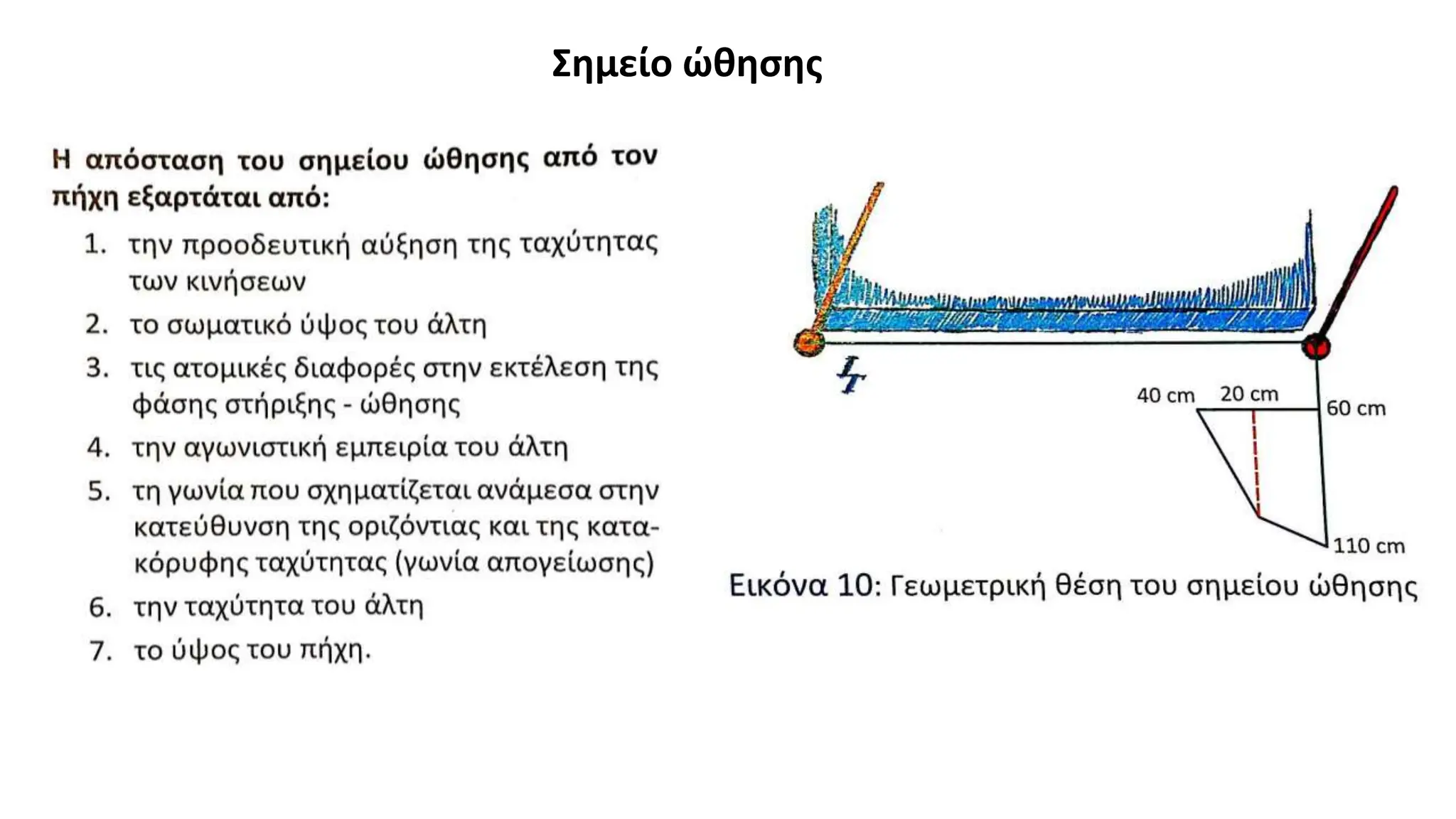 Σημείο ώθησης
 