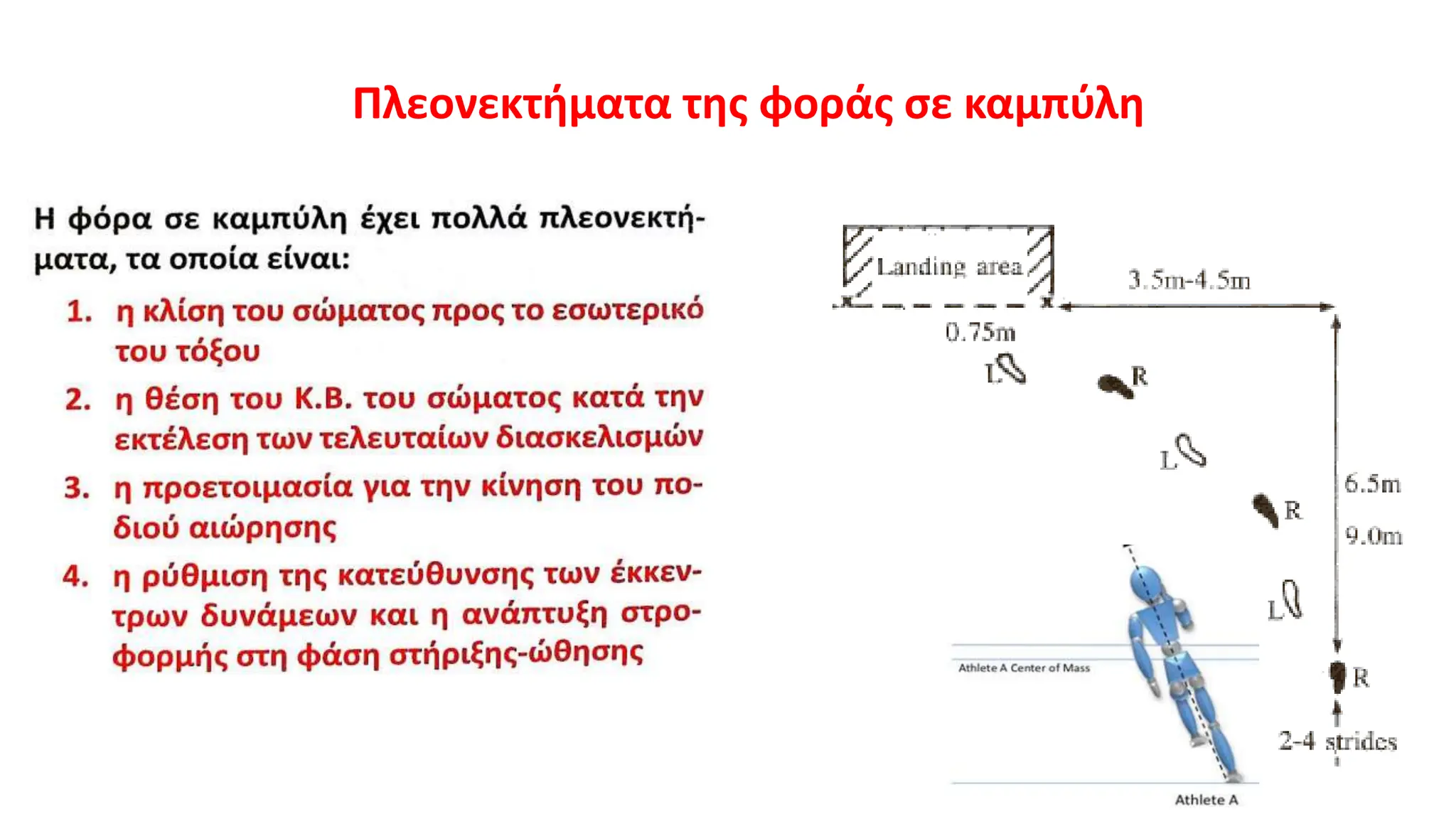 Πλεονεκτήματα της φοράς σε καμπύλη
 