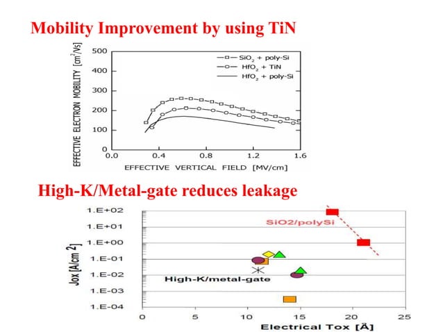 High k dielectric | PPTX