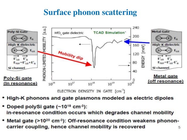 High k dielectric