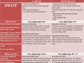 Ma trận swot của cà phê Trung Nguyên Phiên bản giới thiệu rõ ràng nhất