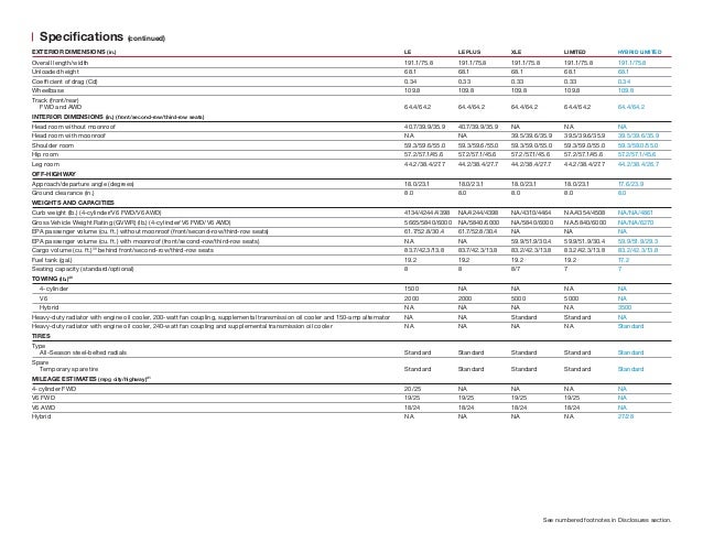 Toyota Highlander Dimensions