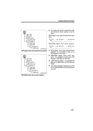 AUDIO/VIDEO SYSTEM




                                              D The play order of the compact disc with
                                                 the structure shown above is as fol-
                                                 lows:
        001.mp3
        002.mp3                               MP3 player (rear seat entertainment sys-
                                              tem)
             Folder 1
       6U5161aX
             003.mp3
             Folder 2
                                              001.mp3         002.mp3 . . .    006.mp3


             004.mp3
                                              MP3/WMA player (front audio system)
             005.mp3
                   Folder 3                   001.mp3         002.wma . . .    006.mp3
                   006.mp3

MP3 player (rear seat entertainment system)   D MP3 player (rear seat entertainment
                                                system)—It is possible to play up to
                                                253 folders on one disc.
                                              D MP3/WMA player (front audio sys-
                                                tem)—It is possible to play up to 192
        001.mp3                                 folders or 255 files on one disc.
        002.wma                               D USB memory player— It is possible to
             Folder 1                           play up to 999 folders or 255 files per
         6U5161aX
             003.mp3
             Folder 2
                                                folder.
                                              D The order changes depending on the
             004.mp3                            PC and MP3/WMA encoding software
             005.wma                            you use.
                   Folder 3
                   006.mp3

MP3/WMA player (front audio system)




                                                                                 249
 