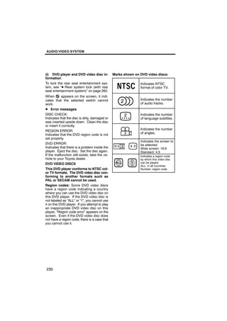 AUDIO/VIDEO SYSTEM




(i) DVD player and DVD video disc in-           Marks shown on DVD video discs:
formation
To lock the rear seat entertainment sys-                       Indicates NTSC
tem, see “D Rear system lock (with rear                        format of color TV.
seat entertainment system)” on page 262.
When         appears on the screen, it indi-
cates that the selected switch cannot                          Indicates the number
work.                                                          of audio tracks.
D Error messages
DISC CHECK:                                                    Indicates the number
Indicates that the disc is dirty, damaged or                   of language subtitles.
was inserted upside down. Clean the disc
or insert it correctly.
REGION ERROR:                                                  Indicates the number
Indicates that the DVD region code is not                      of angles.
set properly.
                                                               Indicates the screen to
DVD ERROR:                                                     be selected.
Indicates that there is a problem inside the                   Wide screen: 16:9
player. Eject the disc. Set the disc again.                    Standard: 4:3
If the malfunction still exists, take the ve-                  Indicates a region code
hicle to your Toyota dealer.                                   by which this video disc
DVD VIDEO DISCS                                                can be played.
                                                               ALL: in all countries
This DVD player conforms to NTSC col-                          Number: region code
or TV formats. The DVD video disc con-
forming to another formats such as
PAL or SECAM cannot be used.
Region codes: Some DVD video discs
have a region code indicating a country
where you can use the DVD video disc on
this DVD player. If the DVD video disc is
not labeled as “ALL” or “1”, you cannot use
it on this DVD player. If you attempt to play
an inappropriate DVD video disc on this
player, “Region code error” appears on the
screen. Even if the DVD video disc does
not have a region code, there is a case that
you cannot use it.




230
 