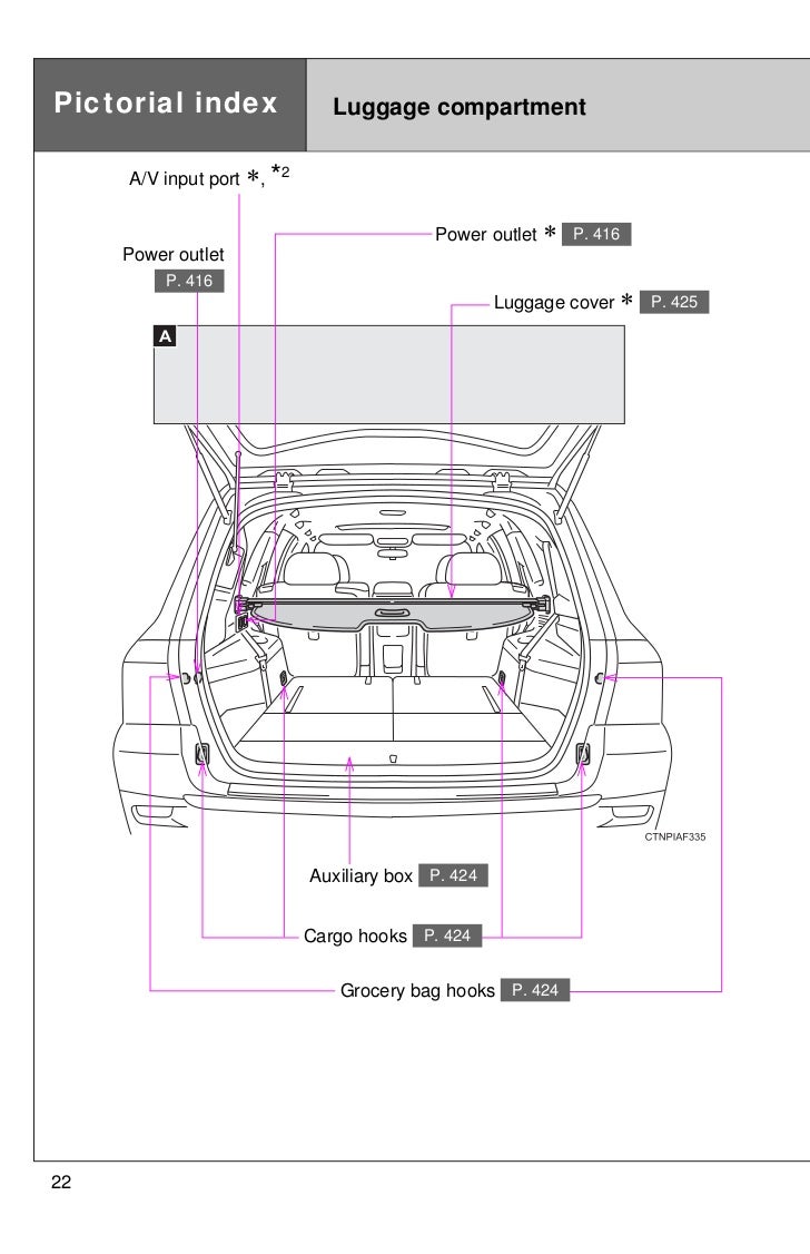 2004 Toyota Highlander Wiring Diagram from image.slidesharecdn.com