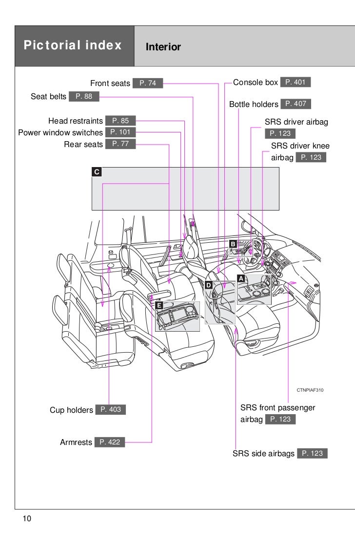 2005 Toyota Highlander Wiring Diagram Dome Light from image.slidesharecdn.com