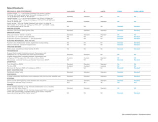 Speciﬁcations
MECHANICAL AND PERFORMANCE                                                            HIGHLANDER   SE           LIMITED     HYBRID                      HYBRID LIMITED

Gasoline engine — 2.7-Liter Double Overhead Cam (DOHC) 16-Valve
4-Cylinder with Dual Variable Valve Timing with intelligence (VVT-i);
187 hp @ 5800 rpm, 186 lb.-ft. @ 4100 rpm                                             Standard     Standard     NA          NA                          NA
Gasoline engine — 3.5-Liter Double Overhead Cam (DOHC) 24-Valve V6
with Dual Variable Valve Timing with intelligence (VVT-i); 270 hp @ 6200 rpm,
248 lb.-ft. @ 4700 rpm                                                                Available    Available    Standard    NA                          NA
Hybrid engine — 3.5-Liter Double Overhead Cam (DOHC) 24-Valve V6
with Variable Valve Timing with intelligence (VVT-i), EV1, 2 and ECON modes;
280 hybrid system net hp (209 kW)                                                     NA           NA           NA          Standard                    Standard
IGNITION SYSTEM
Electronic, with Toyota Direct Ignition (TDI)                                         Standard     Standard     Standard    Standard                    Standard
EMISSION RATING
Ultra Low Emission Vehicle II (ULEV-II)                                               Standard     Standard     Standard    NA                          NA
Super Ultra Low Emission Vehicle (SULEV)3                                             NA           NA           NA          Standard                    Standard
Evaporative Emission Certification — Zero Evaporation                                 NA           NA           NA          Standard                    Standard
ELECTRIC MOTORS (two, front and rear)
Function: drive front and rear wheels, regeneration during braking                    NA           NA           NA          Standard                    Standard
Electric motor type: permanent magnet motor                                           NA           NA           NA          Standard                    Standard
TRACTION BATTERY
Battery type: sealed Nickel-Metal Hydride (Ni-MH)                                     NA           NA           NA          Standard                    Standard
TRANSMISSION
6-speed Electronically Controlled automatic Transmission with
intelligence (ECT-i), sequential shift mode and Snow Mode                             Standard     Standard     NA          NA                          NA
5-speed Electronically Controlled automatic Transmission with
intelligence (ECT-i), sequential shift mode and Snow Mode                             Available    Available    Standard    NA                          NA
Electronically controlled Continuously Variable Transmission (ECVT)                   NA           NA           NA          Standard                    Standard
DRIVETRAIN
Front-Wheel Drive (FWD)                                                               Standard     Standard     Standard    NA                          NA
Full-time 4WD                                                                         Available4   Available4   Available   NA                          NA
Electronic On-Demand 4WD with intelligence (4WD-i)                                    NA           NA           NA          Standard5                   Standard5
BODY CONSTRUCTION
Reinforced unitized body                                                              Standard     Standard     Standard    Standard                    Standard
SUSPENSION
4-wheel independent MacPherson strut suspension with front and rear stabilizer bars   Standard     Standard     Standard    Standard                    Standard
STEERING
Electric Power Steering (EPS); power-assisted rack-and-pinion                         Standard     Standard     Standard    Standard                    Standard
Turning circle diameter, curb to curb (ft.)                                           38.7         38.7         38.7        38.7                        38.7
BRAKES
Power-assisted ventilated 12.9-in. front disc brakes/solid 12.2-in. rear disc
brakes and Star Safety System™                                                        Standard     Standard     Standard    NA                          NA
Power-assisted ventilated 12.9-in. front disc brakes/solid 12.2-in. rear disc
brakes with Electronically Controlled Braking (ECB) system, integrated
regenerative braking and Star Safety System™                                          NA           NA           NA          Standard                    Standard




                                                                                                                                     See numbered footnotes in Disclaimers section.
 