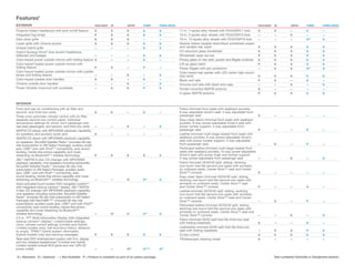 Features9
EXTERIOR                                                       HIGHLANDER   SE   LIMITED   HYBRID    HYBRID LIMITED                                                              HIGHLANDER   SE         LIMITED    HYBRID      HYBRID LIMITED

Projector-beam headlamps with auto on/off feature              S            S    S         S         S                17-in. 7-spoke alloy wheels with P245/65R17 tires          S            S          —          S          —
Integrated fog lamps                                           P            S    S         S         S                19-in. 5-spoke alloy wheels with P245/55R19 tires          —            —          S          —          —
Dark silver grille                                             S            S    S         —         —                19-in. 10-spoke alloy wheels with P245/55R19 tires         —            —          —          O10         S
Lower grille with chrome accent                                S            S    S         S         S                Washer-linked variable intermittent windshield wipers
Unique hybrid grille                                           —            —    —         S         S                and variable rear wiper                                    S            S          S          S           S
Hybrid Synergy Drive® blue accent headlamps,                                                                          UV reduction glass windshield                              S            S          S          S           S
taillamps and badges                                           —            —    —         S         S                Windshield wiper de-icer                                   P            S          S          P           S
Color-keyed power outside mirrors with folding feature         S            —    —         S         —                Privacy glass on rear side, quarter and liftgate windows   S            S          S          S           S
Color-keyed heated power outside mirrors with                                                                         Lift-up glass hatch                                        P            S          S          S           S
folding feature                                                P            S    —         P         —                Power liftgate with jam protection                         —            S          S          O10         S
Color-keyed heated power outside mirrors with puddle                                                                  Color-keyed rear spoiler with LED center high-mount
lamps and folding feature                                      —            —    S         —         S                stop lamp                                                  S            S          S          S           S
Color-keyed outside door handles                               S            S    —         S         —                Black roof rails                                           P            S          —          S          —
Chrome outside door handles                                    —            —    S         —         S                Chrome roof rails with black end caps                      —            —          S          —           S
Power tilt/slide moonroof with sunshade                        —            S    S         P         S                Fender-mounted AM/FM antenna                               S            —          —          —          —
                                                                                                                      In-glass AM/FM antenna                                     P            S          S          S           S


INTERIOR
Front and rear air conditioning with air filter and                                                                   Fabric-trimmed front seats with seatback pockets;
second- and third-row vents                                    S            S    —         S         —                8-way adjustable driver’s seat; 4-way adjustable front
Three-zone automatic climate control with air filter,                                                                 passenger seat                                             S            —          —          —           —
separate second-row control panel, individual                                                                         Easy-clean fabric-trimmed front seats with seatback
temperature settings for driver, front passenger and                                                                  pockets; 8-way power-adjustable driver’s seat with
rear-seat passengers, and second- and third-row vents          —            —    S         —         S                power lumbar support; 4-way adjustable front
AM/FM CD player with MP3/WMA playback capability,                                                                     passenger seat                                             P            —          —          S          —
six speakers and auxiliary audio jack                          S            —    —         —         —                Leather-trimmed multi-stage heated front seats with
AM/FM CD player with MP3/WMA playback capability,                                                                     seatback pockets; 8-way power-adjustable driver’s
six speakers, SiriusXM Satellite Radio11 (includes 90-day                                                             seat with power lumbar support; 4-way adjustable
trial subscription to XM Select Package), auxiliary audio                                                             front passenger seat                                       —            S          —          P          —
jack, USB12 port with iPod®13 connectivity, auto sound                                                                Perforated leather-trimmed multi-stage heated front
leveling, hands-free phone capability and music                                                                       seats with seatback pockets; 10-way power-adjustable
streaming via Bluetooth®14 wireless technology                 P            S    S         S         S                driver’s seat with power thigh and lumbar support;
JBL® AM/FM 6-disc CD changer with MP3/WMA                                                                             4-way power-adjustable front passenger seat                —            —          S          —           S
playback capability, nine speakers including subwoofer,                                                               Fabric-trimmed 40/20/40 split, sliding, reclining
SiriusXM Satellite Radio11 (includes 90-day trial                                                                     one-touch fold-flat second-row seats with armrests
subscription to XM Select Package), auxiliary audio                                                                   on outboard seats, Center Stow™ seat and Center
jack, USB12 port with iPod®13 connectivity, auto                                                                      Stow™ console                                              S            —          —          —          —
sound leveling, hands-free phone capability and music                                                                 Easy-clean fabric-trimmed 40/20/40 split, sliding,
streaming via Bluetooth®14 wireless technology                 —            —    O         O10       O                reclining one-touch fold-flat second-row seats with
Voice-activated touch-screen DVD navigation system15                                                                  armrests on outboard seats, Center Stow™ seat
with integrated backup camera16 display, JBL® AM/FM                                                                   and Center Stow™ console                                   P            —          —          S          —
4-disc CD changer with MP3/WMA playback capability,                                                                   Leather-trimmed 40/20/40 split, sliding, reclining
nine speakers including subwoofer, SiriusXM Satellite                                                                 one-touch fold-flat second-row seats with armrests
Radio11 (includes 90-day trial subscription to XM Select                                                              on outboard seats, Center Stow™ seat and Center
Package) with NavTraffic™11 (includes 90-day trial                                                                    Stow™ console                                              —            S          —          P          —
subscription), auxiliary audio jack, USB12 port with iPod®13                                                          Perforated leather-trimmed 40/20/40 split, sliding,
connectivity, auto sound leveling, hands-free phone                                                                   reclining one-touch fold-flat second-row seats with
capability and music streaming via Bluetooth®14                                                                       armrests on outboard seats, Center Stow™ seat and
wireless technology                                            —            O4   O         O10       O
                                                                                                                      Center Stow™ console                                       —            —          S          —           S
3.5-in. TFT Multi-Information Display with integrated                                                                 Fabric-trimmed 50/50 split fold-flat third-row seat
backup camera16 display,17 customizable settings,                                                                     with folding headrests                                     S            —          —          S          —
clock, climate control settings (Limited and Hybrid
Limited models only), fuel economy history, distance                                                                  Leatherette-trimmed 50/50 split fold-flat third-row
                   18
to empty, TPMS, hybrid system information                                                                             seat with folding headrests                                —            S          S          P           S
(hybrid models only) and warning messages                      P            S    S         S         S                Cruise control                                             S            S          S          S           S
Rear-seat DVD entertainment system with 9-in. display                                                                 Tilt/telescopic steering wheel                             S            —          —          —          —
and two wireless headphones19 (Limited and Hybrid
Limited models include RCA jacks and one 120V AC
power outlet)                                                  —            —    O20       O10, 20   O20


S = Standard O = Optional – = Not Available P = Feature is available as part of an option package.                                                                                            See numbered footnotes in Disclaimers section.
 