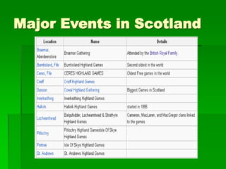 Major Events in Scotland
 