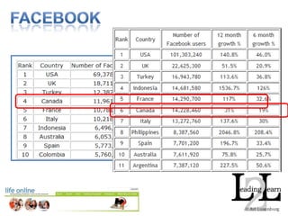 Too much screen time