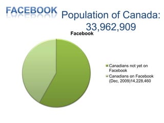 Addictions to video games