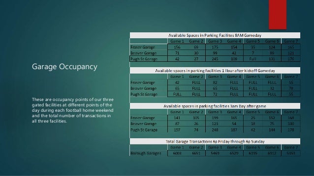 Highland Parking Proposal