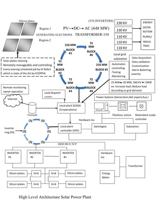 High level architecture solar power plant | PDF