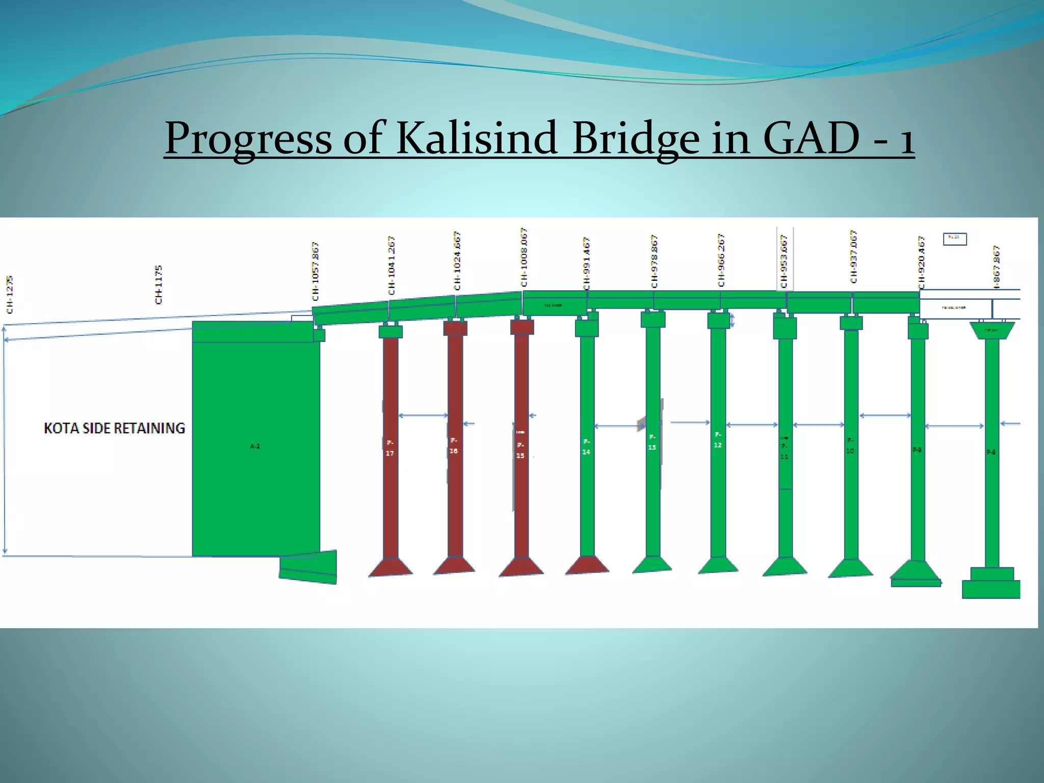 Progress of Kalisind Bridge in GAD - 1
 