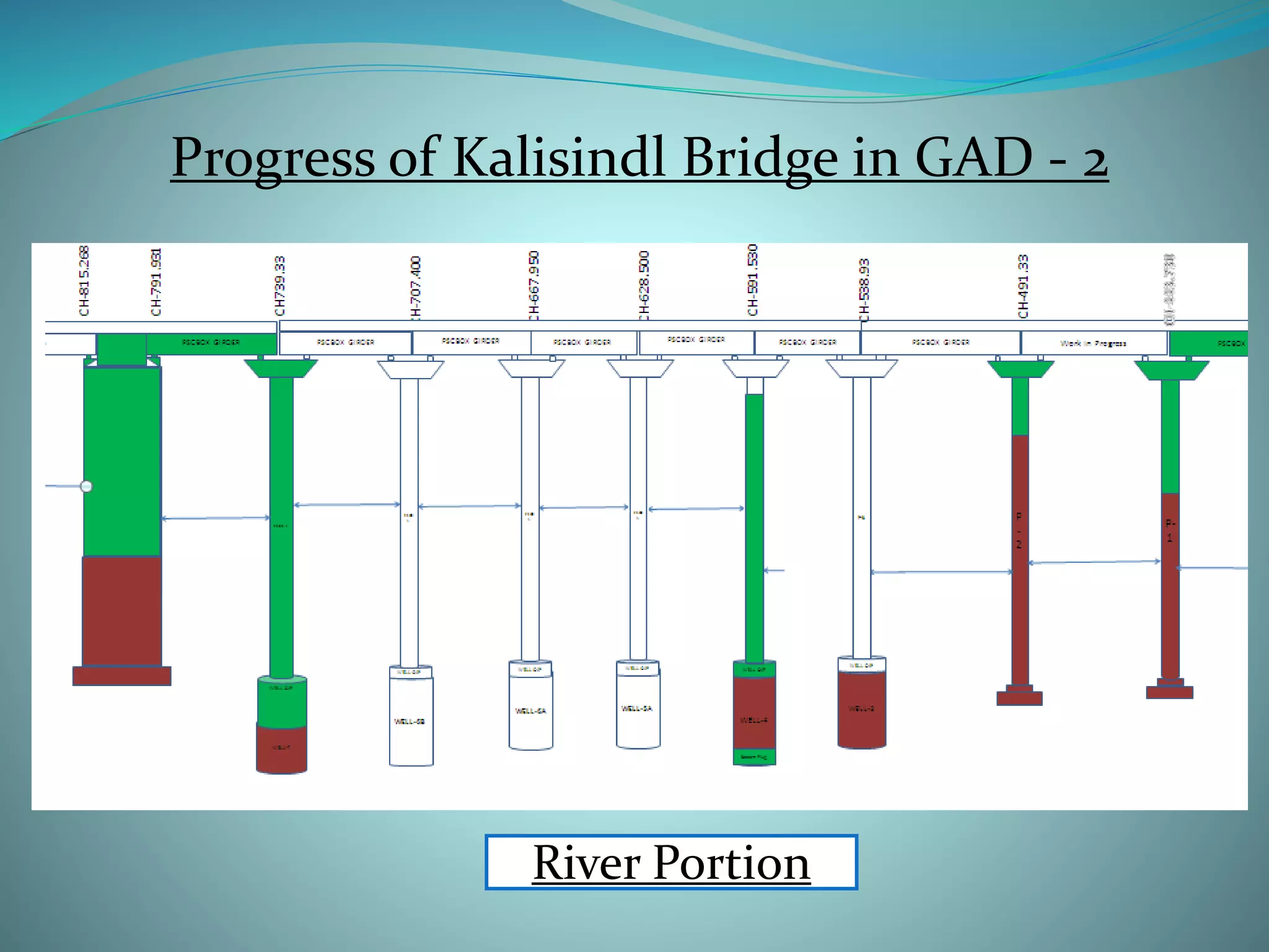 Progress of Kalisindl Bridge in GAD - 2
River Portion
 