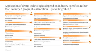 PwC | page 4
Application of drone technologies depend on industry specifics, rather
than country / geographical location – prevailing VLOS!
Construction & Infrastructure
Capital projects monitoring and supervision
Maintenance management process
Asset inventory
Compensation
Agriculture
Fields monitoring
Spraying process
Rail
Capital projects monitoring and supervision
Maintenance management process
Asset inventory
Underwriting
Insurance
Claims handling
Cyclical monitoring of the capital projects
Oil & Gas
Maintenance management process
Asset inventory
Vegetation supervising
Chemicals
Capital projects monitoring and supervision
Maintenance management process
Asset inventory
Data digitalization
Telecommunication
Maintenance and asset inventory processes
Line-of-sight testing process
Energy
Capital projects monitoring and supervision
Maintenance management process
Asset inventory
Banking
Support of investment and construction supervising
Litigation and evidence support
Legal
Support of investment and construction supervising
Litigation and evidence support
Mining
Production process monitoring and early detection of
deviations and threats
Support in investment supervision and infrastructure
monitoring
Security
Security & emergency process
Maintenance management process
Transportation
Quick transport of medical needs
 