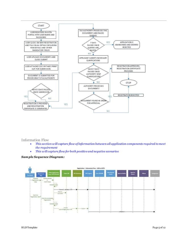 High level design document template | DOCX