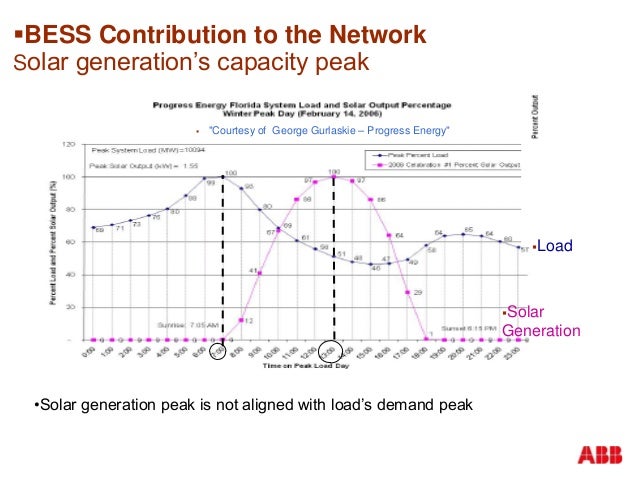 Reducing Natural Gas Usage Reducing Natural Gas Usage