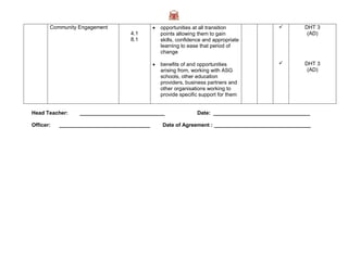 Community Engagement                     opportunities at all transition                    DHT 3
                                   4.1           points allowing them to gain                         (AD)
                                   8.1           skills, confidence and appropriate
                                                 learning to ease that period of
                                                 change

                                                benefits of and opportunities                      DHT 3
                                                 arising from, working with ASG                       (AD)
                                                 schools, other education
                                                 providers, business partners and
                                                 other organisations working to
                                                 provide specific support for them


Head Teacher:    _____________________________                  Date: _________________________________

Officer:   _______________________________       Date of Agreement : _________________________________
 