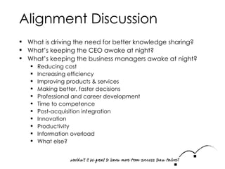 Alignment Discussion What is driving the need for better knowledge sharing?  What’s keeping the CEO awake at night? What’s keeping the business managers awake at night? Reducing cost  Increasing efficiency Improving products & services Making better, faster decisions Professional and career development Time to competence Post-acquisition integration Innovation Productivity Information overload What else? 