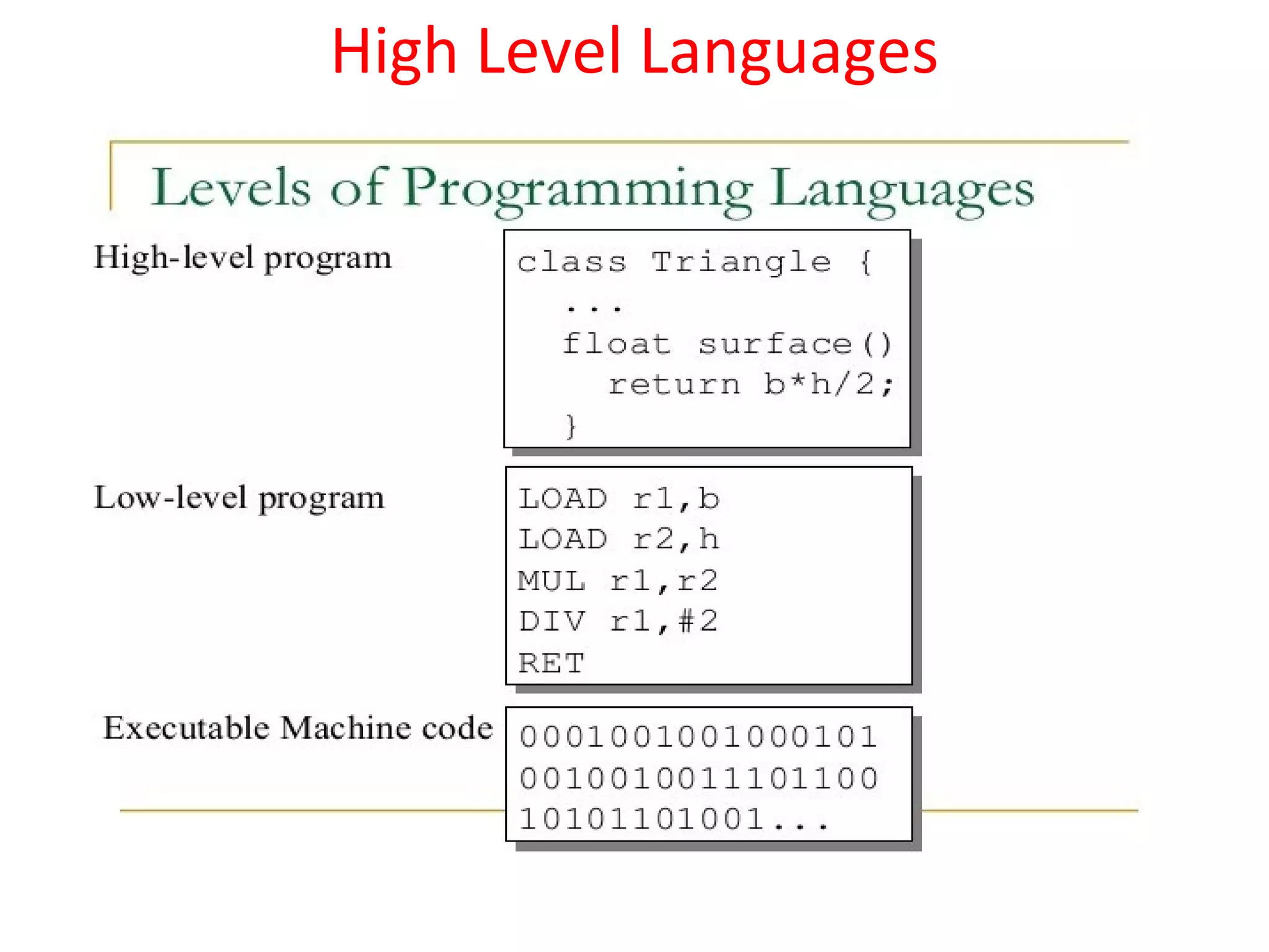 High level languages representation | PPT | Programming Languages ...