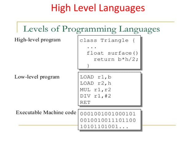 High level languages representation | PPT | Programming Languages ...