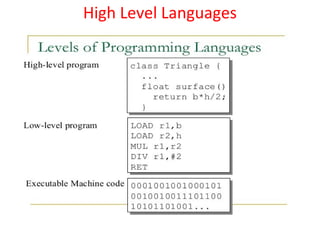 Higher Level Programming Language