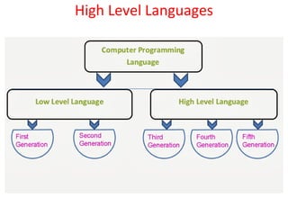 High level languages representation | PPT