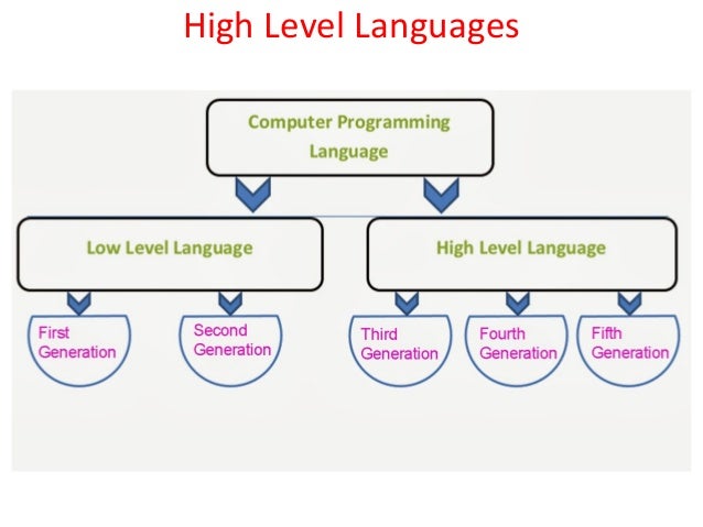 High level languages representation